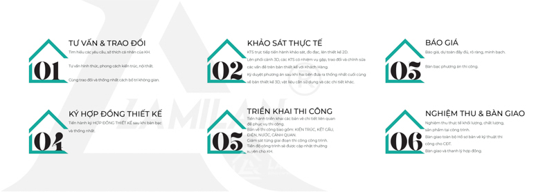 Nội thất nhà hiện đại
